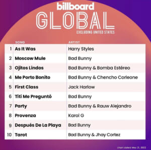 Billboard Global 200 ex. U.S. 2022/05/19付