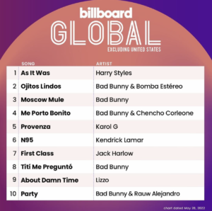 Billboard Global 200 ex U.S. 2022/05/28付