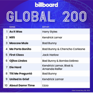 Billboard Global 200 2022/05/28付