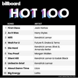 Billboard Hot 100 2022/05/28付