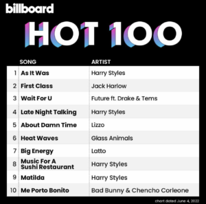 Billboard Hot 100 2022/06.04付