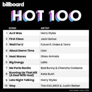 Billboard Hot 100 2022/06/11付