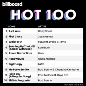 Billboard Hot 100 2022/06/18付