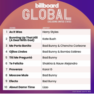 Billboard Global 200 ex U.S. 2022/06/18付