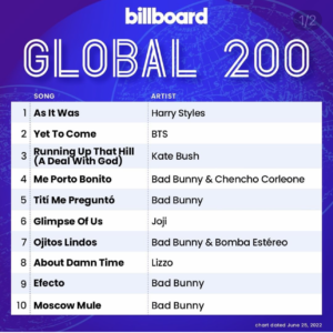 Billboard Global 200 2022/06/25付