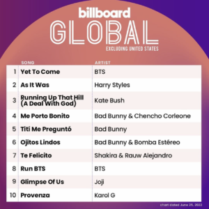 Billboard Global 200 ex US 2022/06/25付