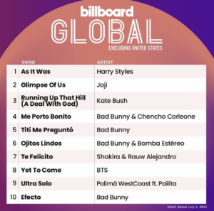 Billboard Global 200 ex.US 2022/07/02付
