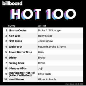 Billboard Hot 100 2022/07/02付