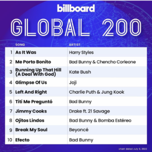 Billboard Global 200 2022/07/09付