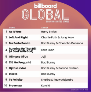 Billboard Global 200 ex. US 2022/07/09付