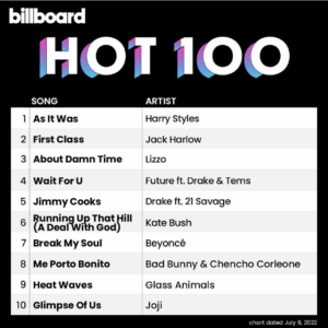 Billboard Hot 100 2022/07/09付
