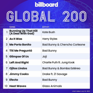 Billboard Global 200 2022/07/16付