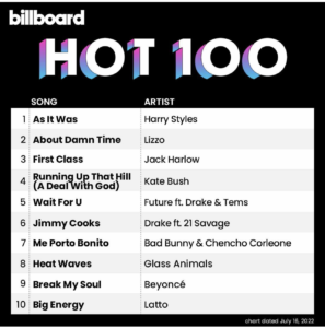 Billboard Hot 100 2022/07/16付