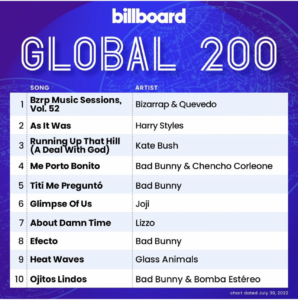 Billboard Global 200 2022/07/30付