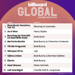 Billboard Global 200 ex. U.S. 2022/07/30付