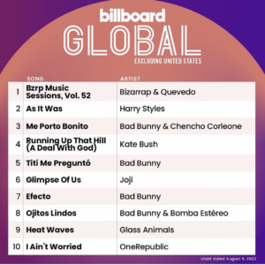 Billboard Global 200 ex. U.S. 2022/08/06付