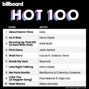 Billboard Hot 100 2022/08/06付