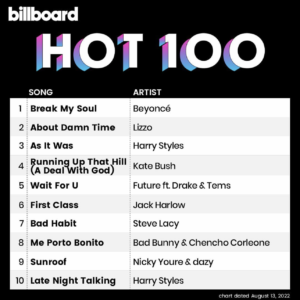 Billboard Hot 100 2022/08/13付