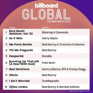 Billboard Global 200 ex. U.S. 2022/08/20付