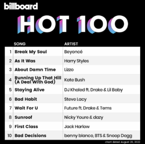 Billboard Hot 100 2022/08/20付
