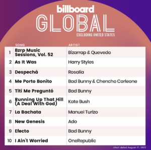 Billboard Global 200 ex. US 2022/08/27付