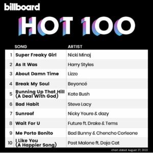 Billboard Hot 100 2022/08/27付