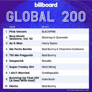 Billboard Global 200 2022/09/03付