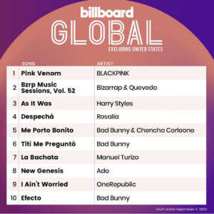 Billboard Global 200 ex. U.S. 2022/09/03付