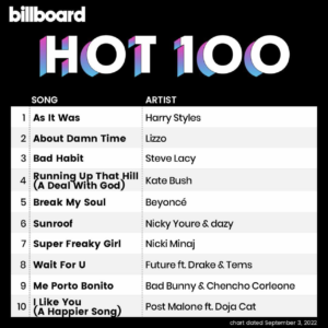 Billboard Hot 100 2022/09/03付