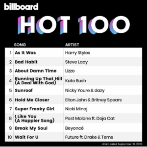 Billboard Hot 100 2022/09/10付