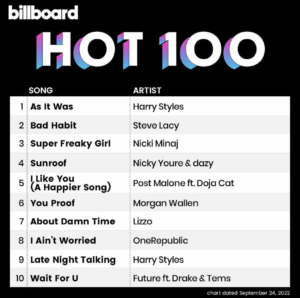 Billboard Hot 100 2022/09/24付