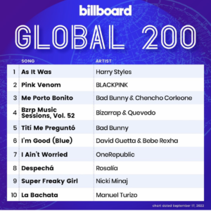 Billboard Global 200 2022/09/17付