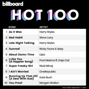 Billboard Hot 100 2022/-9/17付