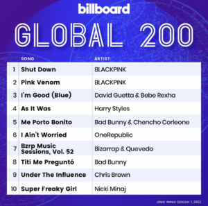 Billboard Global 200 2022/10/01付