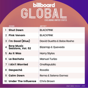 Billboard Global 200 ex U.S. 2022/10/01付