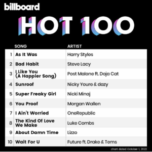 Billboard Hot 100 2022/10/01付