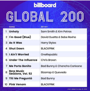 Billboard Global 200 2022/10/08付