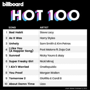 Billboard Hot 100 2022/10/08付