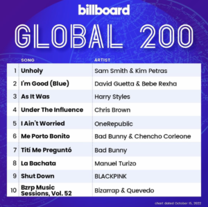 Billboard Global 200 2022/10/15付