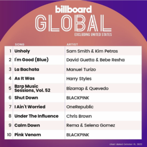 Billboard Global 200 ex U.S. 2022/10/15付