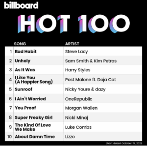 Billboard Hot 100 2022/10/25付