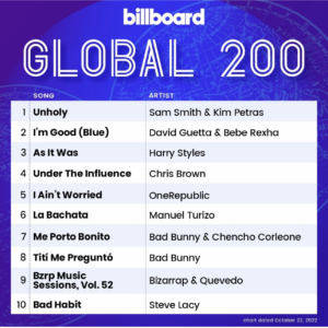 Billboard Global 200 2022/10/22付