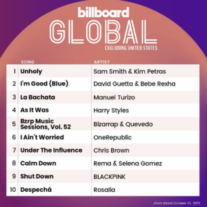 Billboard Global 200 ex U.S. 2022/10/22付