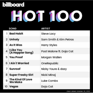 Billboard Hot 100 2022/10/22付