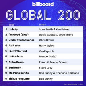 Billboard Global 200 2022/10/29付