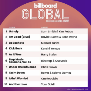 Billboard Global 200 ex U.S. 2022/10/29付