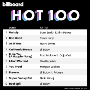 Billboard hot 100 2022/10/29付