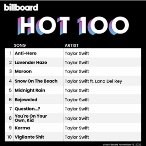 Billboard Hot 100 2022/11/05付