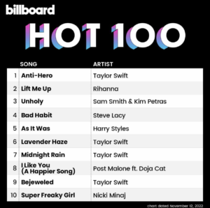 Billboard Hot 100 2022/11/12付