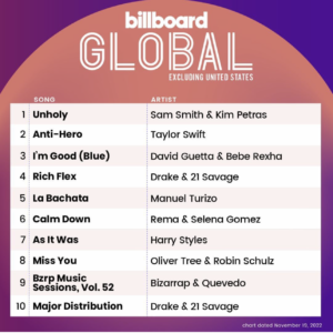 Billboard Global 200 ex U.S. 2022/11/19付